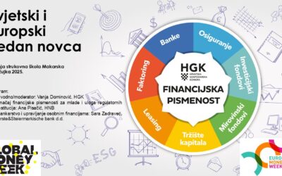 Svjetski dan prava potrošača i Svjetskog i Europskog tjedna novca